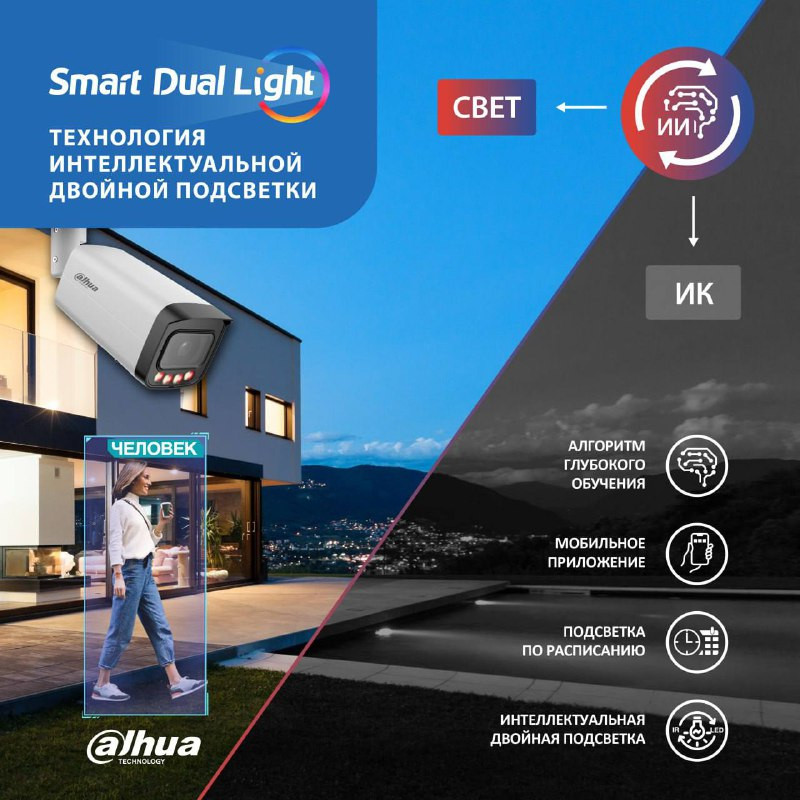 Новая линейка IP-камер  WizSense 2 от Dahua