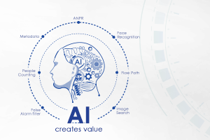 Доклад Dahua «AI Creates Value» на выставке ISC West