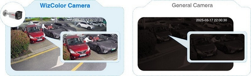 Дальнейшее развитие линейки IP-камер Dahua WizColor. Изображение 2
