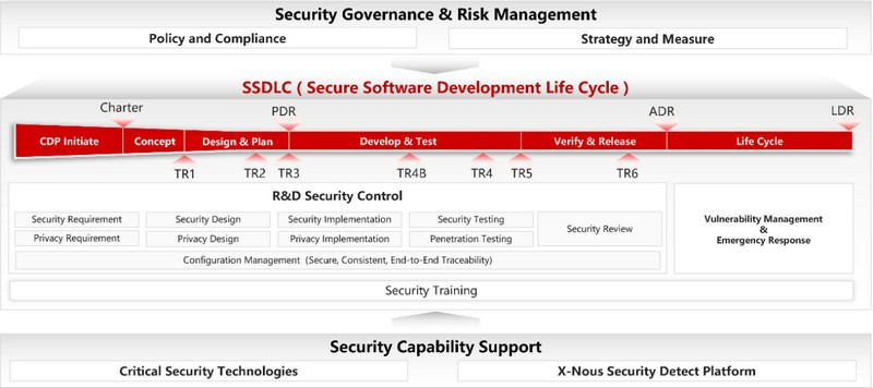 Dahua Technology получает сертификат IEC 62443-4-1. Изображение 2
